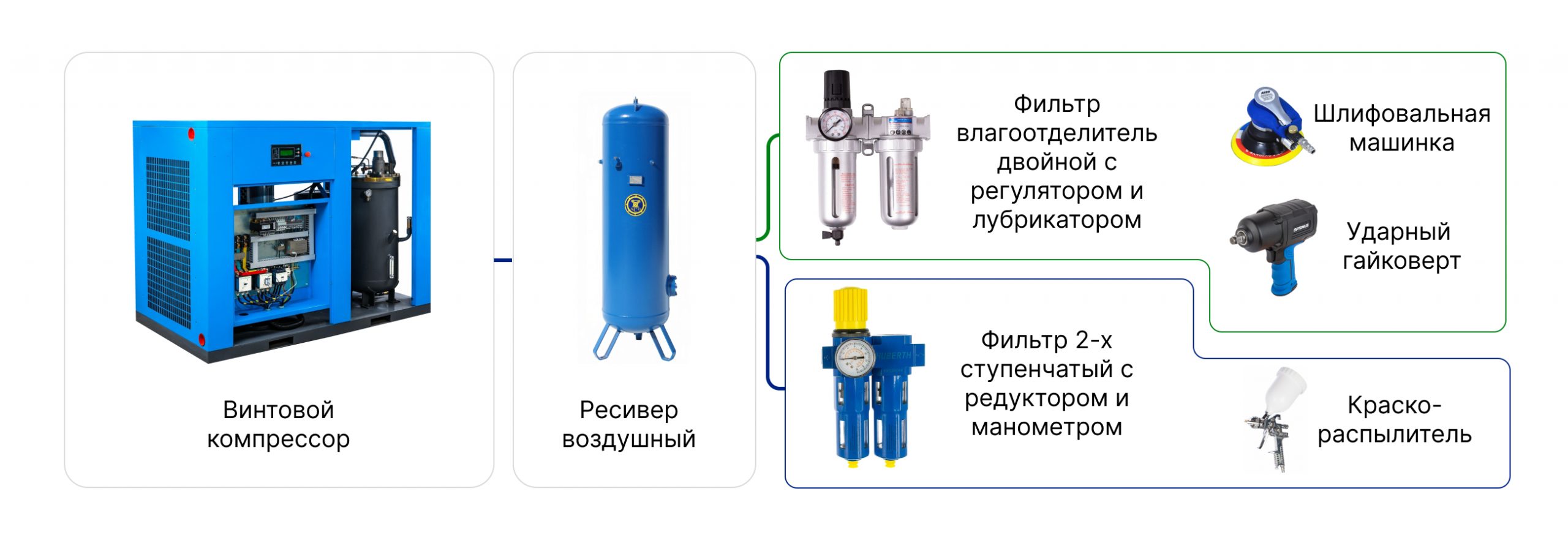 Пневмолиния схема